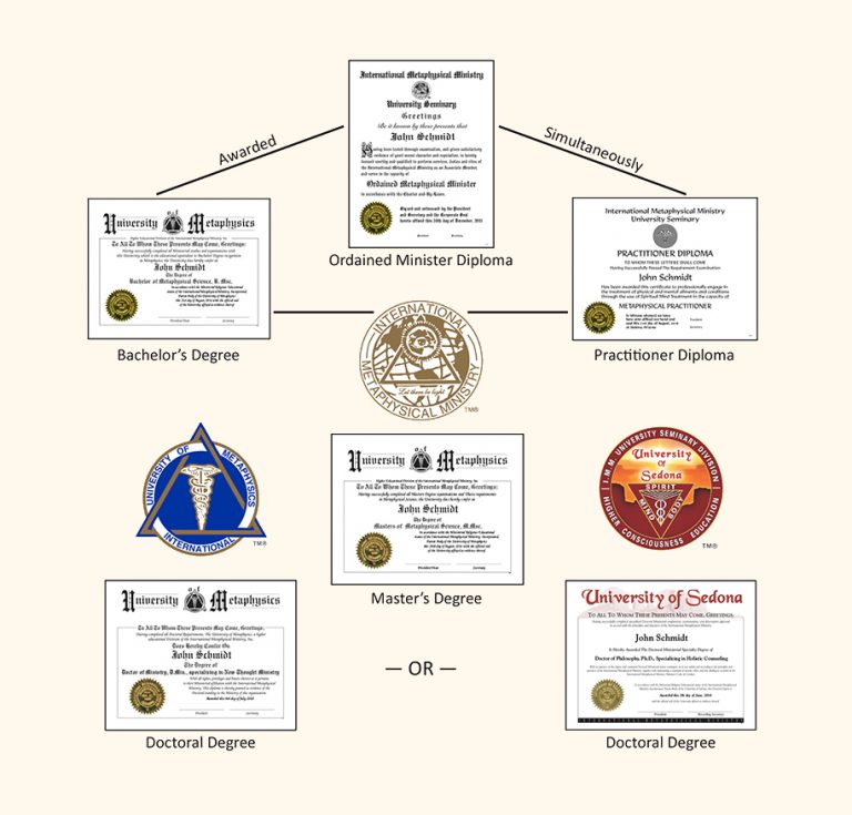Metaphysical Science Bachelor Degree - University of Metaphysics